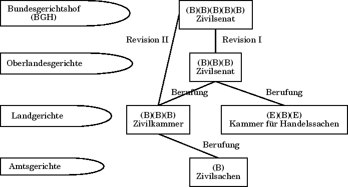 \begin{table}\includegraphics{abb/abb-wr_rechtsmittel_und_instanzenzug.eps}\end{table}